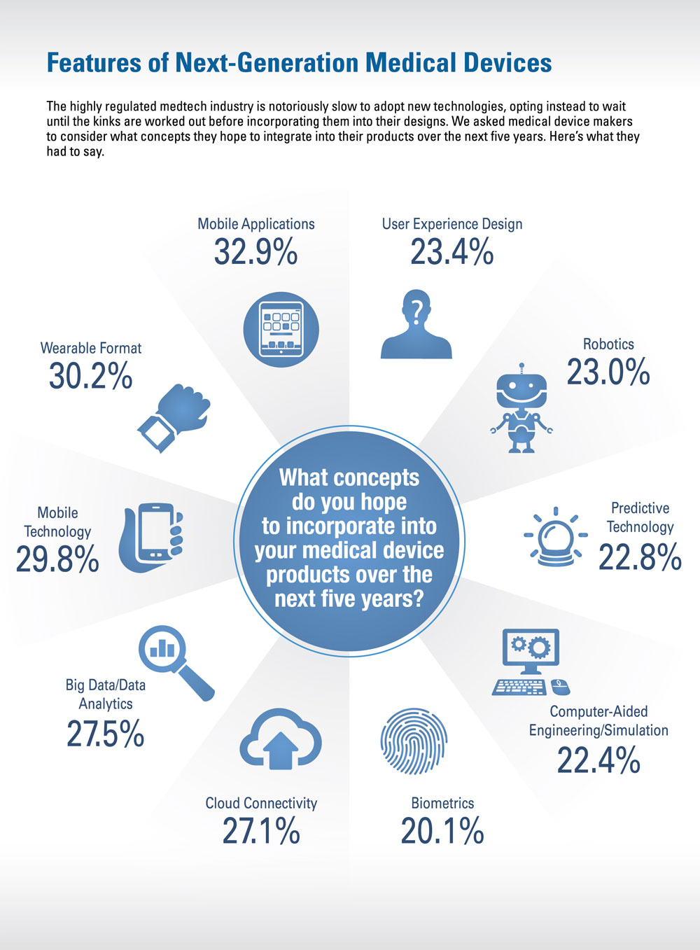 What Features Will NextGeneration Medical Devices Include? Ashton Tweed