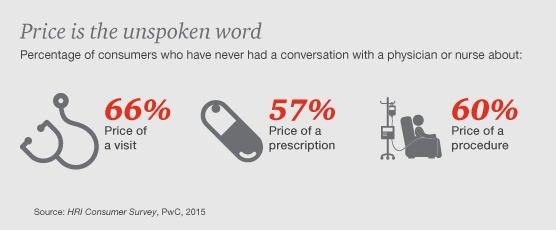 HRI Top Issues 10: Total Cost of Care