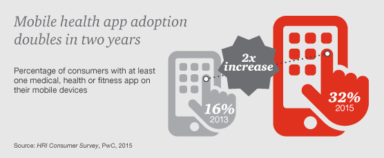 HRI Top Issues 3: Care in the Palm of Your Hand
