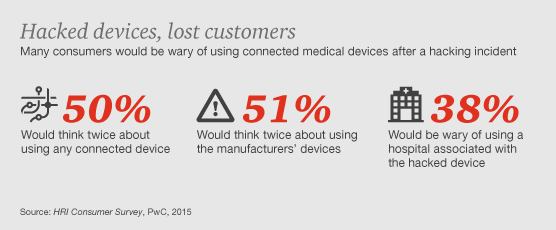 HRI Top Issues 4: Cybersecurity