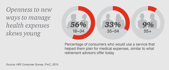 HRI Top Issues 5: Consumerism and Money Management