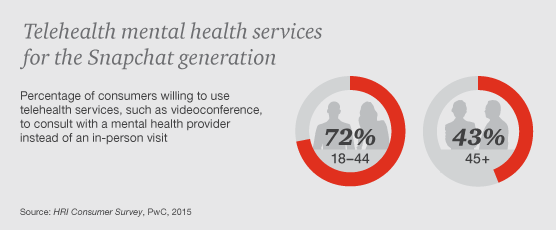 HRI Top Issues 6: Behavioral Healthcare