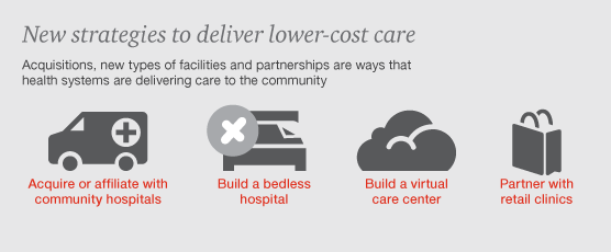 HRI Top Issues 7: Care Moves to the Community