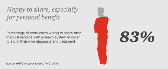 HRI Top Issues 8: High-Tech Databases