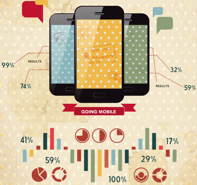 Smartphone mobile technology and data.