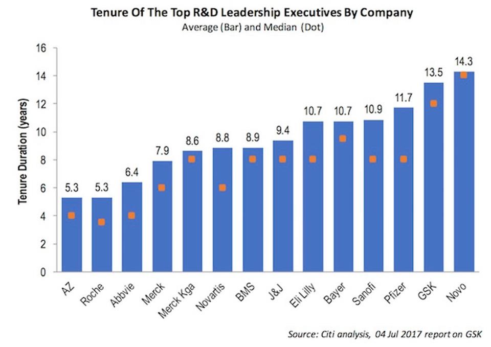 R&D Tenure